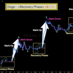 Dogecoin Activity Levels Crash To 4-Month Lows, Does This Spell Doom For The Meme Coin?