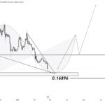 Dogecoin Cup And Handle Taking Shape – Big Move Incoming?