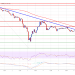 Dogecoin (DOGE) Attempts a Comeback: Can It Clear Resistance?