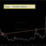 Dogecoin Hits Weekly Support Trendline, Analyst Signals Cycle Bottom Is In