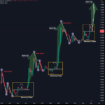 Dogecoin Price Mirrors 2021 Pattern: Is a $5 Target in Sight?