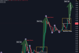 Dogecoin Price Mirrors 2021 Pattern: Is a $5 Target in Sight?