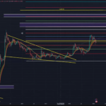 Dogecoin Warning: One Level Could Trigger A Surge, Says Analyst