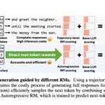 Efficient Alignment of Large Language Models Using Token-Level Reward Guidance with GenARM