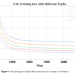 Enhancing Instruction Tuning in LLMs: A Diversity-Aware Data Selection Strategy Using Sparse Autoencoders