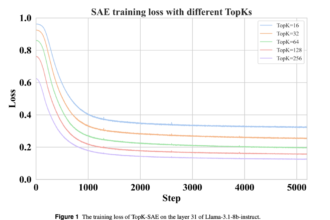 Enhancing Instruction Tuning in LLMs: A Diversity-Aware Data Selection Strategy Using Sparse Autoencoders