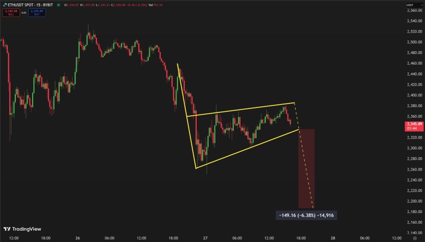 Ethereum Drop Coming? ETH Risks Fall To $2,180 If This Support Fails – Analyst