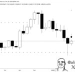 Ethereum Indicator Flashes Buy Signal On The Weekly Chart – Potential For A Rebound?