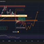 Ethereum Price Crash To $2,000 Could Happen As Smaller Timeframes Turn Bearish