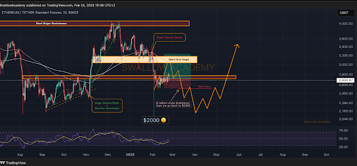 Ethereum Price Crash To $2,000 Could Happen As Smaller Timeframes Turn Bearish