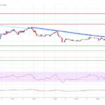 Ethereum Price Declines Again: Will the Downtrend Continue?