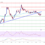 Ethereum Price Faces Renewed Pressure—Is a Breakdown Imminent?