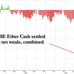 Ethereum Short Positions Surge 500% In 3 Months – What’s Behind The Bearish Sentiment?