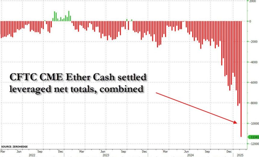 Ethereum Short Positions Surge 500% In 3 Months – What’s Behind The Bearish Sentiment?