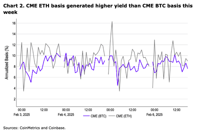 Ethereum Spot ETFs Outshine Bitcoin Counterparts With Double Market Inflows – Details