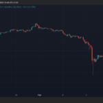 Ethereum Traders Buy the Dip as Solana Stablecoins Soar. Will $BEST Go Bullish?