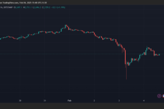 Ethereum Traders Buy the Dip as Solana Stablecoins Soar. Will $BEST Go Bullish?