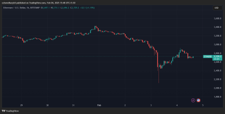 Ethereum Traders Buy the Dip as Solana Stablecoins Soar. Will $BEST Go Bullish?