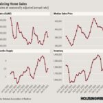 Existing-home sales slow in January as affordability challenges persist