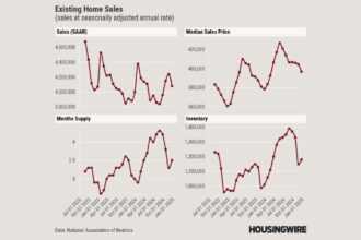 Existing-home sales slow in January as affordability challenges persist