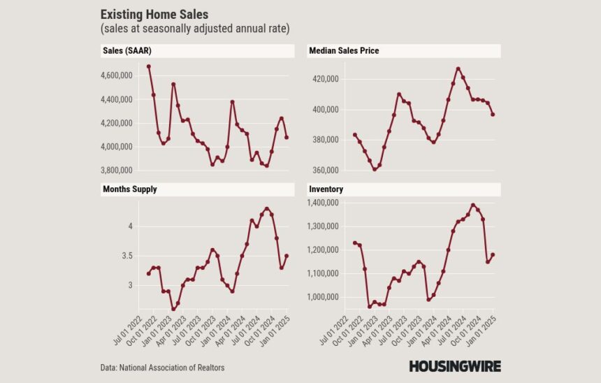 Existing-home sales slow in January as affordability challenges persist