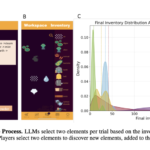 Exploration Challenges in LLMs: Balancing Uncertainty and Empowerment in Open-Ended Tasks