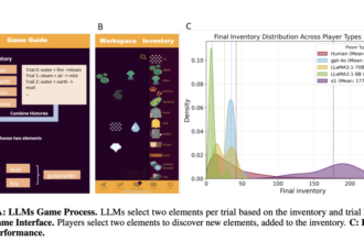 Exploration Challenges in LLMs: Balancing Uncertainty and Empowerment in Open-Ended Tasks