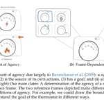 Frame-Dependent Agency: Implications for Reinforcement Learning and Intelligence