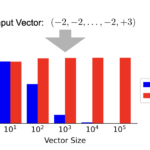 From Softmax to SSMax: Enhancing Attention and Key Information Retrieval in Transformers