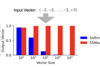 From Softmax to SSMax: Enhancing Attention and Key Information Retrieval in Transformers