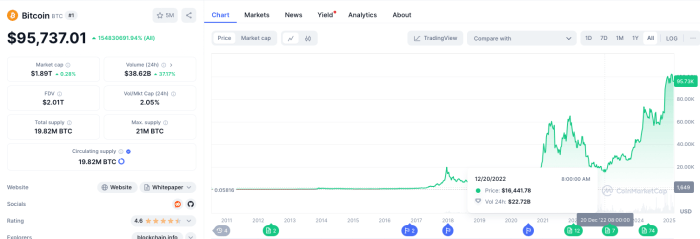 FTX’s $1.2B Repayments: Key to Crypto Industry Recovery and Presales like Best Wallet Token?