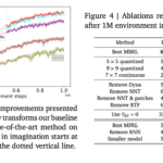 Google DeepMind Achieves State-of-the-Art Data-Efficient Reinforcement Learning RL with Improved Transformer World Models