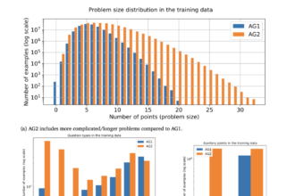 Google DeepMind Introduces AlphaGeometry2: A Significant Upgrade to AlphaGeometry Surpassing the Average Gold Medalist in Solving Olympiad Geometry