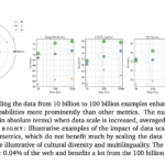 Google DeepMind Research Introduces WebLI-100B: Scaling Vision-Language Pretraining to 100 Billion Examples for Cultural Diversity and Multilingualit