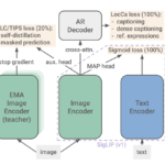 Google DeepMind Research Releases SigLIP2: A Family of New Multilingual Vision-Language Encoders with Improved Semantic Understanding, Localization, and Dense Features