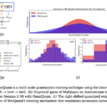 Google DeepMind Researchers Propose Matryoshka Quantization: A Technique to Enhance Deep Learning Efficiency by Optimizing Multi-Precision Models without Sacrificing Accuracy