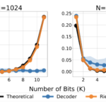 Google DeepMind Researchers Unlock the Potential of Decoding-Based Regression for Tabular and Density Estimation Tasks