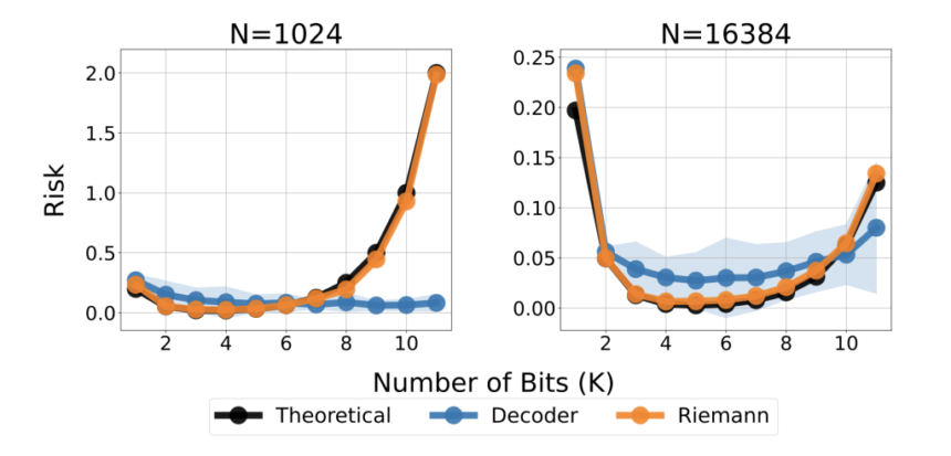 Google DeepMind Researchers Unlock the Potential of Decoding-Based Regression for Tabular and Density Estimation Tasks