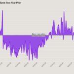 Has home seller growth lost momentum?