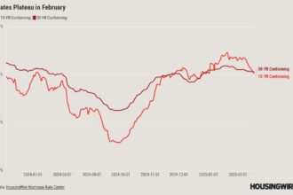 Homebuyers are adjusting to the new normal of 7% mortgage rates