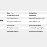 How to Compare Two LLMs in Terms of Performance: A Comprehensive Web Guide for Evaluating and Benchmarking Language Models