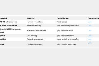 How to Compare Two LLMs in Terms of Performance: A Comprehensive Web Guide for Evaluating and Benchmarking Language Models