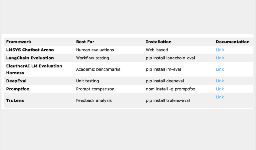 How to Compare Two LLMs in Terms of Performance: A Comprehensive Web Guide for Evaluating and Benchmarking Language Models