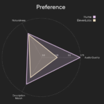 Hume Introduces Octave TTS: A New Text-to-Speech Model that Creates Custom AI Voices with Tailored Emotions