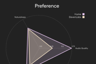 Hume Introduces Octave TTS: A New Text-to-Speech Model that Creates Custom AI Voices with Tailored Emotions