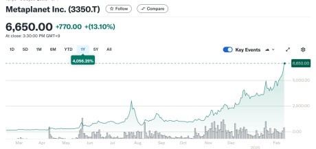 Japanese Companies Are Betting on $BTC, Top Presale Joins the Rush