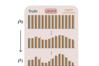 LEAPS: A Neural Sampling Algorithm for Discrete Distributions via Continuous-Time Markov Chains (‘Discrete Diffusion’)