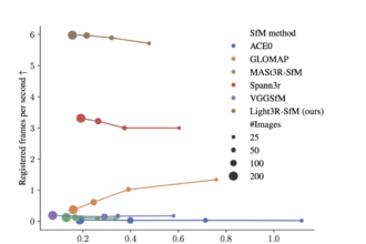 Light3R-SfM: A Scalable and Efficient Feed-Forward Approach to Structure-from-Motion