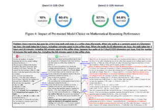 LIMO: The AI Model that Proves Quality Training Beats Quantity