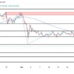 LINK Sudden Breakdown Sparks Fears Of Collapse To $12.5 Support Zone